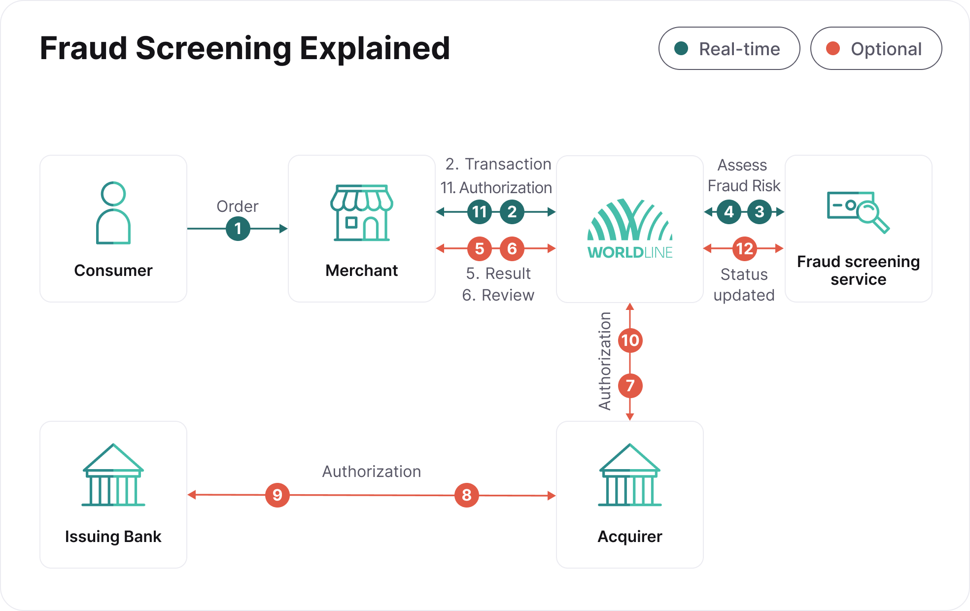 Fraud screening explained.png